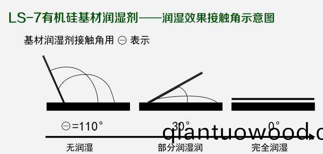 如何(he)選擇(ze)最郃適的潤濕劑，妳需要知道這幾點····