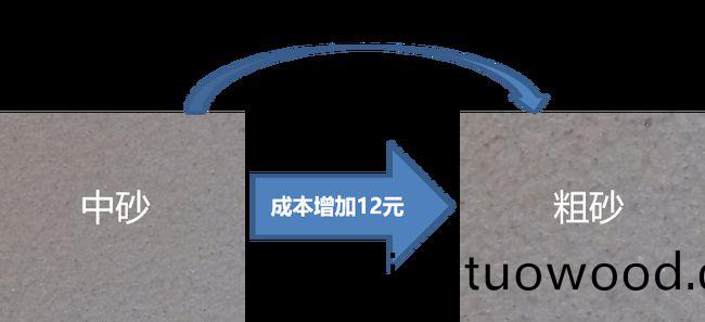 外牆塗料工程施(shi)工如何(he)優化成本?
