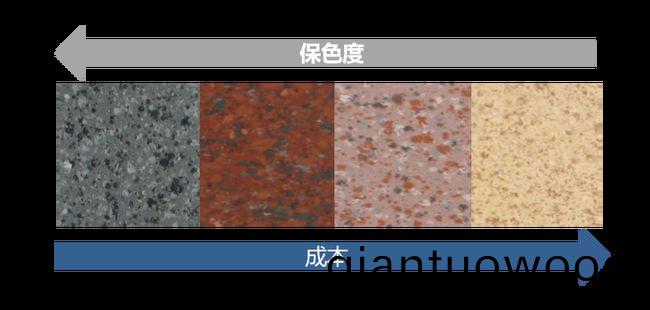 外牆塗料工程(cheng)施工如何優化成本?