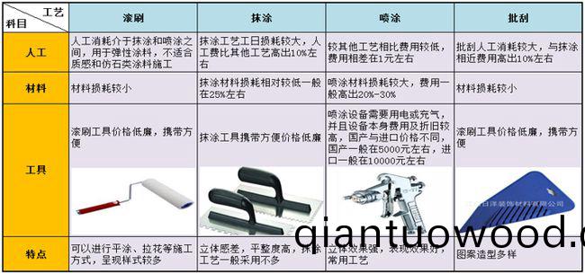 外牆塗料工程(cheng)施工如何優化成本?