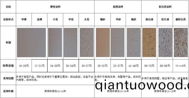 外(wai)牆塗料工程施工如何優化成本(ben)?