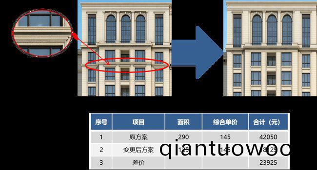 外(wai)牆(qiang)塗料工(gong)程施工如何優化成(cheng)本?