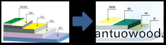 外牆塗料工程施工如何優化成本?