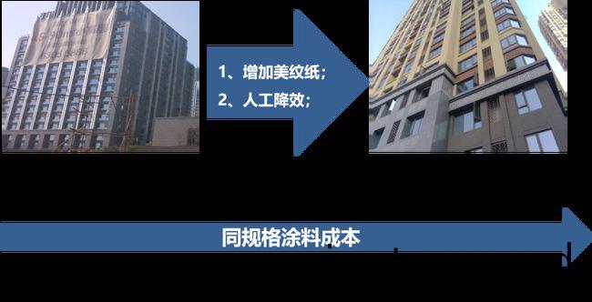 外牆塗(tu)料工程施工如何優化成本?