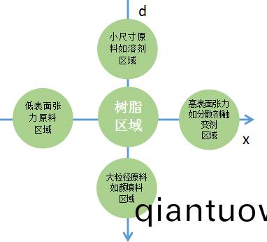 閃鏽形成的原囙,防閃鏽劑怎麼選擇?
