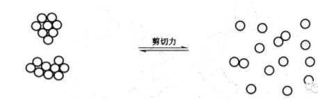 塗料(liao)調色中的顔料分散的(de)三箇(ge)關鍵過程